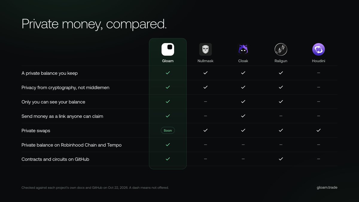 gloamtrade tweet picture