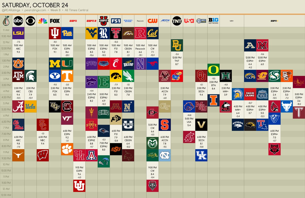 PEARatings's tweet photo. Saturday, October 24th Games Guide https://t.co/4b8Yxvtvok