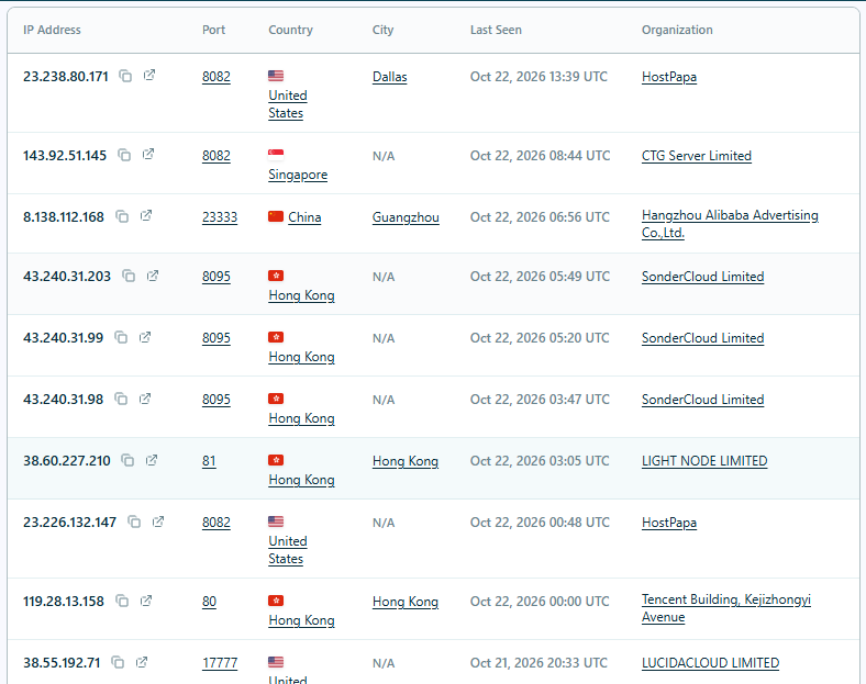 C2HuntersLabs's tweet photo. Pivoted further using @modat_magnify and found 16 active VShell panels across 13 IPs. All serving the same Chinese-language login page.

IOC thread 🧵

#ThreatIntel #C2 #VShell https://t.co/GKCPvu2RPs