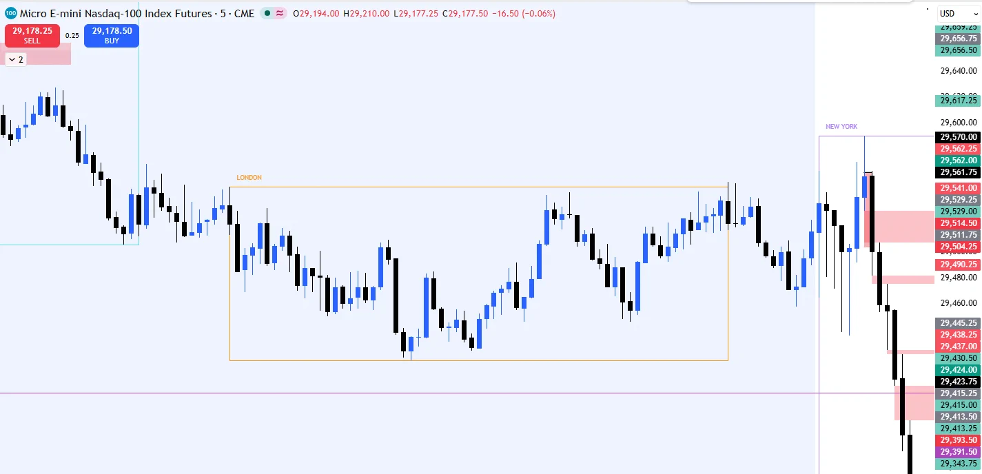 The Forged Trader on X: 