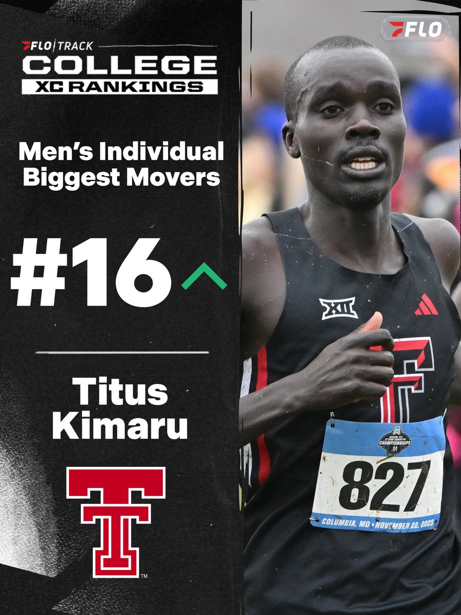 FloTrack's tweet photo. Moving on UP 📈🚨

These men are the Biggest Movers in our FloTrack College XC Rankings, jumping into the top 25 of our rankings sets as we begin to approach championship season in later October!

Check out the full rankings, available at the link in our bio 🔗

#CollegeXC https://t.co/76C8AJkyYK