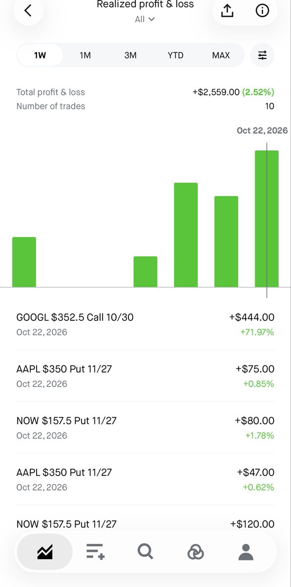 Stocktricians's tweet photo. Somehow still managed to turn a profit today .  My longterm portfolio is a disaster right now though 🤷🏻‍♂️🤷🏻‍♂️. Shutting it down this shitty market is making my head hurt 😢. $spy $qqq $GOOGL https://t.co/WjP3U6YjZJ