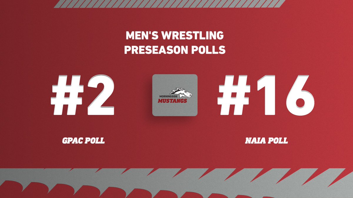 MsideMustangs's tweet photo. M🤼‍♂️ Morningside is picked to finish second in the GPAC standings, and begins the season with a no. 16 national ranking

https://t.co/HWy955TQp4 https://t.co/VWpEteOozn