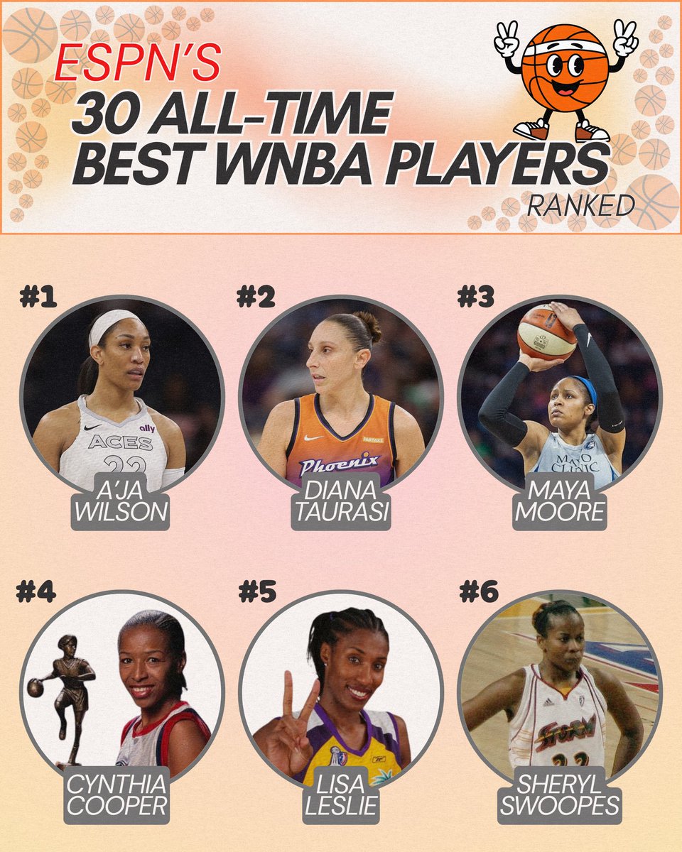 emmykspersrud's tweet photo. 🚨in celebration of the wnba’s 30th anniversary, ESPN released a ranking of the 30 best wnba players of all-time!

let’s hear some thoughts…👀 anyone too high? too low? + who’d they leave off!?🍿

⬇️🔥🏀 https://t.co/xDVUhkkb5K