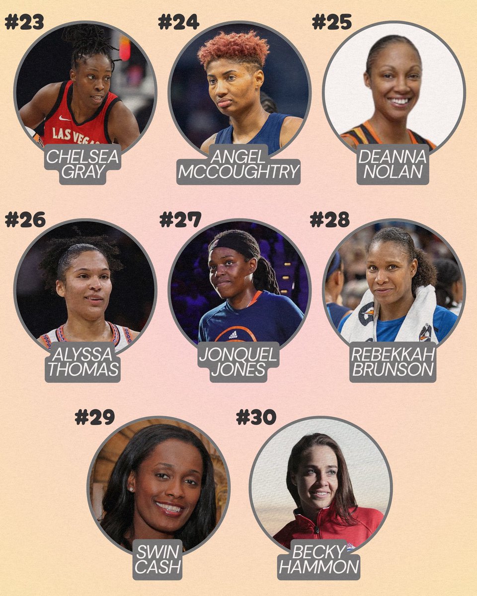 emmykspersrud's tweet photo. 🚨in celebration of the wnba’s 30th anniversary, ESPN released a ranking of the 30 best wnba players of all-time!

let’s hear some thoughts…👀 anyone too high? too low? + who’d they leave off!?🍿

⬇️🔥🏀 https://t.co/xDVUhkkb5K