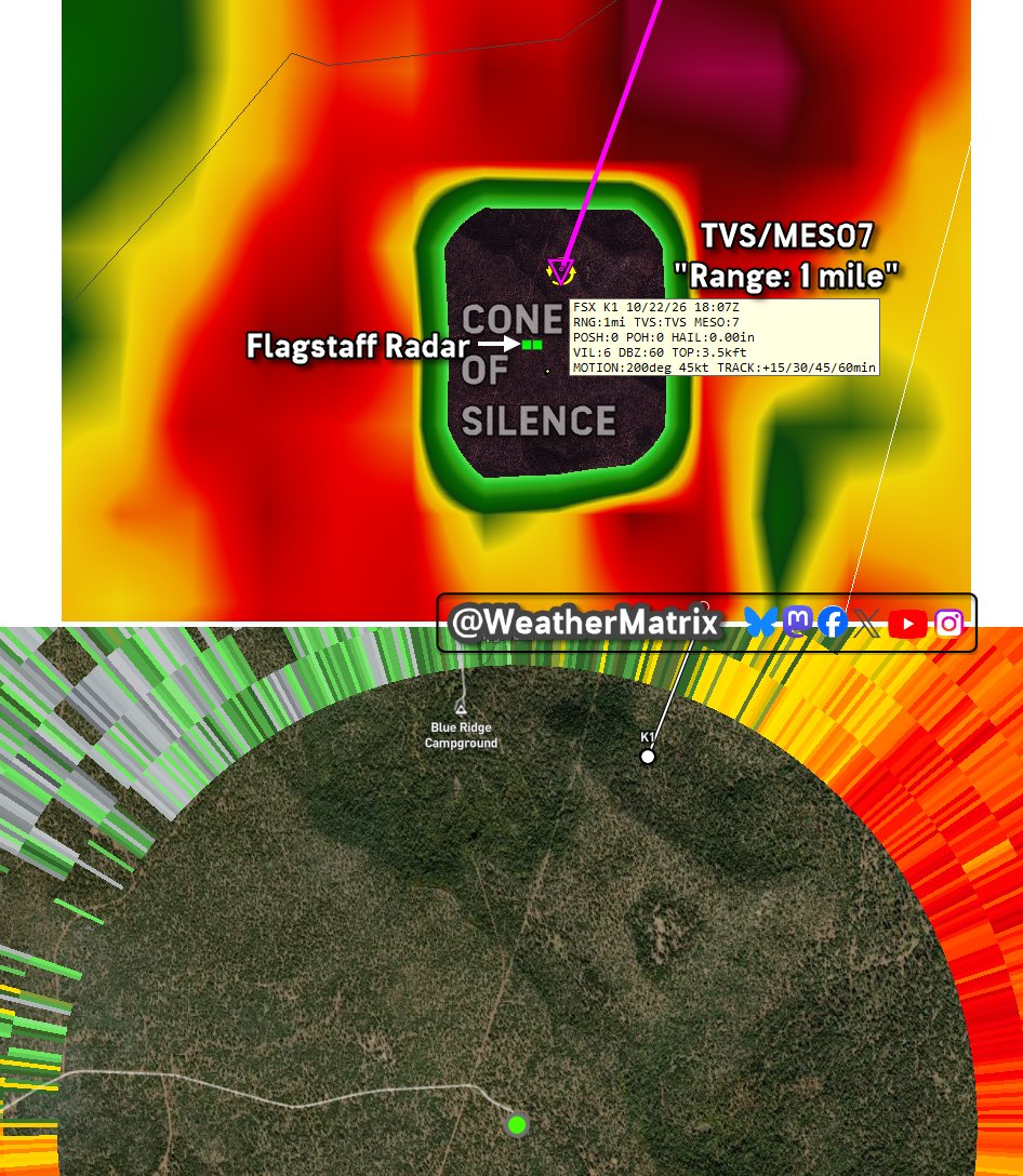 WeatherMatrix's tweet photo. A TVS (Tornadic Vortex Signature) *IN* the Cone of Silence? Don't think I've ever seen this before! The Flagstaff radar tagged a TVS overhead at "Range: 1 mi" (first image is MRMS composite) https://t.co/Ctxg7R46gI