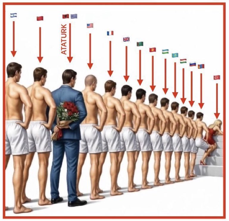 GarbageRepublic's tweet photo. For decades Turkish nationalism has championed racial purity and ethnic homogeneity. 

However, modern genetics reveals a plot twist: your ancestral narrative is a DNA plot twist you didn’t sign up for. 🧬😬 https://t.co/reMQ0LKLEI