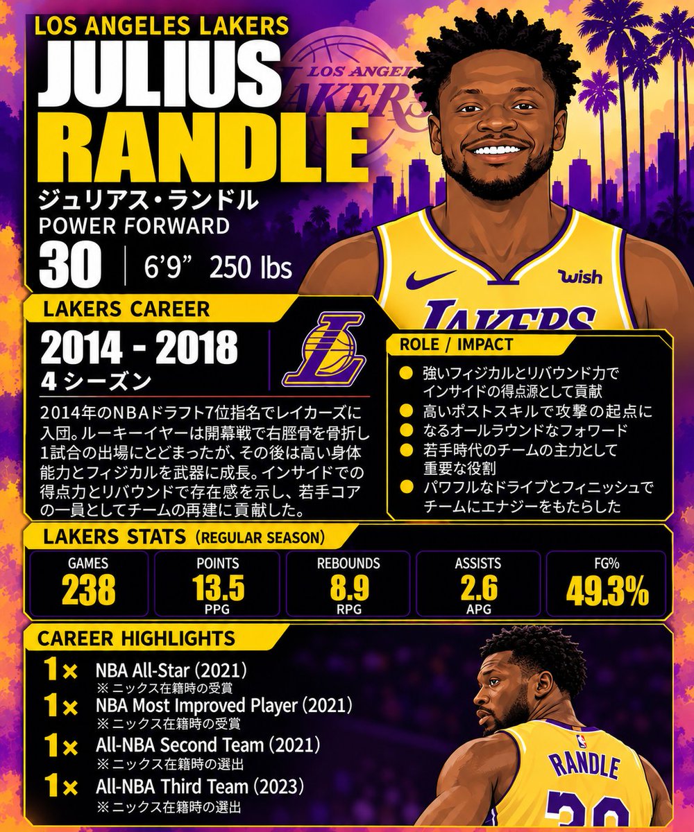 h510_lal's tweet photo. Julius Randle
2016-17 Panini Excalibur Basketball
Crusade Camo No.72

#Lakers #JuliusRandle #Panini #NBACards #basketballcards
 https://t.co/ZHDp2Z5Ut8 https://t.co/azlQof1XPy