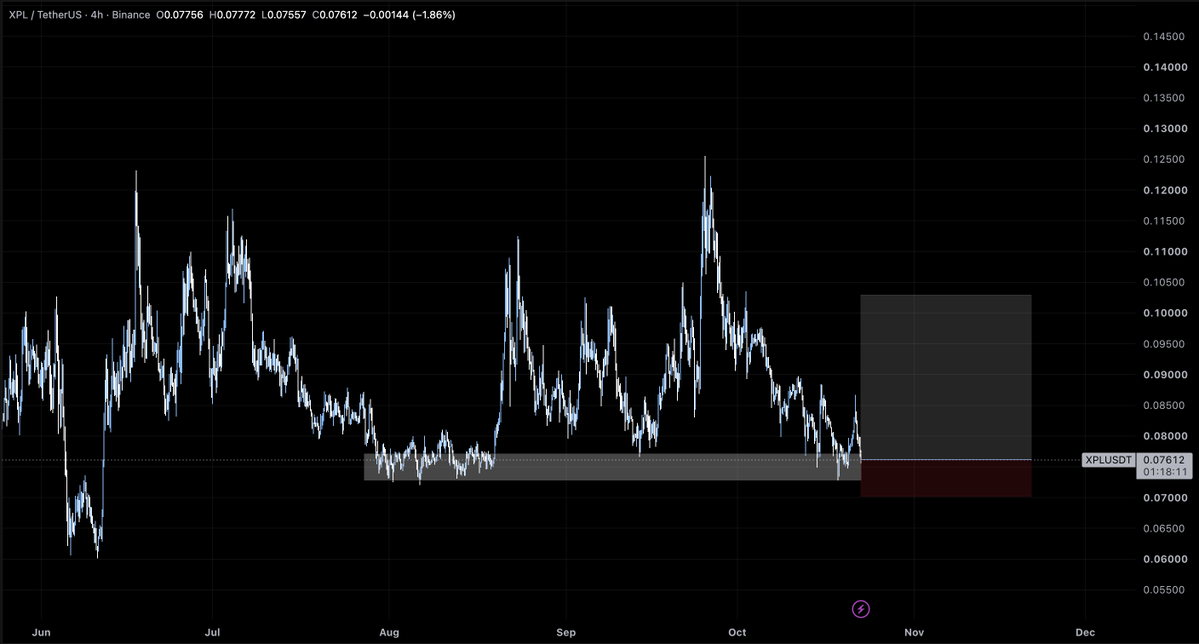 kolyposts's tweet photo. swing longed $xpl i'm so fucking sorry guys https://t.co/PD473jkmdB