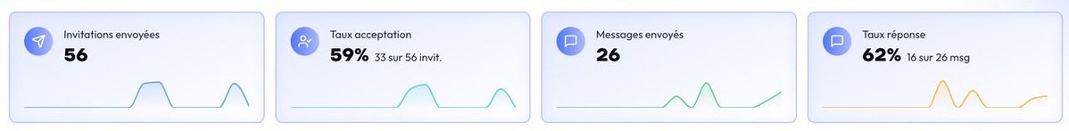 Marylineleroy_'s tweet photo. Ça c’est mes stats de prospection LinkedIn depuis mercredi dernier et je te dis comment je m’y prends 🧵👇 https://t.co/R4OmlSI1jF