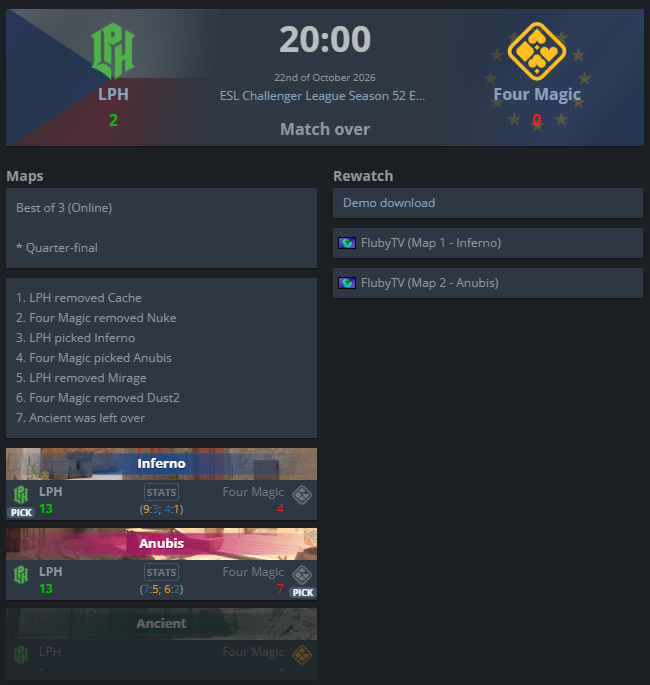 OFFICIALGeGo's tweet photo. lost 2-0 vs #LPH

Out of the @ESL Challenger Cup

Finished 5-8th https://t.co/mJmUS4NLVs