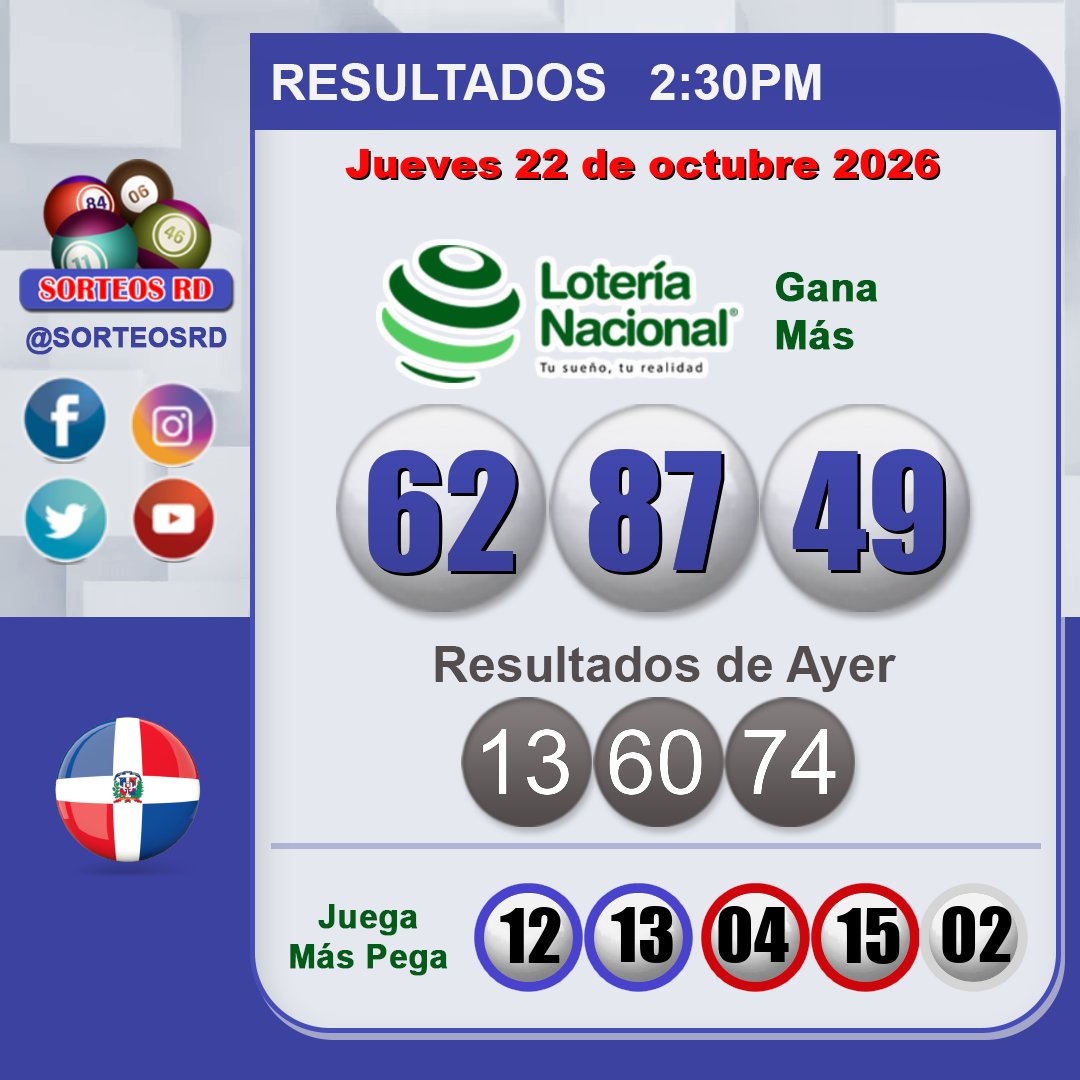 SorteosRD's tweet photo. Resultados Lotería Nacional Gana Mas 🍀🎉
 🗓 Jueves 22 de octubre 2026 ⏰ 2:30 P.M.
 #ganamas #loterianacional #resultados

 Juega con responsabilidad. https://t.co/nLejq1YgyT