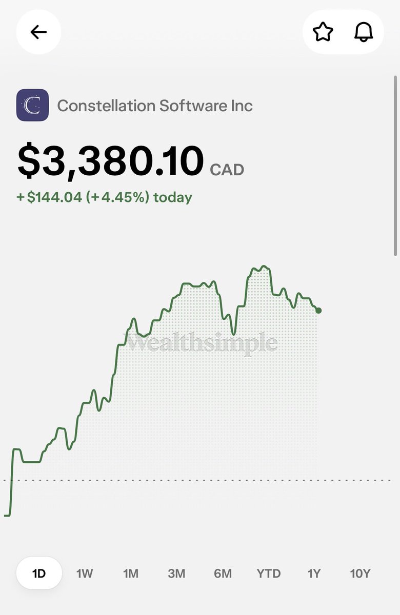 cadinvests's tweet photo. What market crash? $CSU.TO https://t.co/aepIfZvkE4