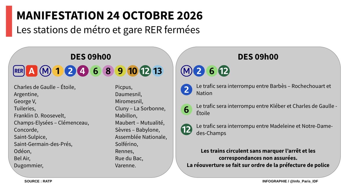 info_Paris_IDF's tweet photo. [INFO @info_Paris_IDF] 
🔴 FLASH - #Paris : Les transports impactés samedi.

👉 En raison de la manifestation, de nombreuses stations seront fermées dans la capitale ce 24 octobre. La situation pouvant évoluer, une actualisation sera faite ce soir. #RATP https://t.co/bafhSiAA6q
