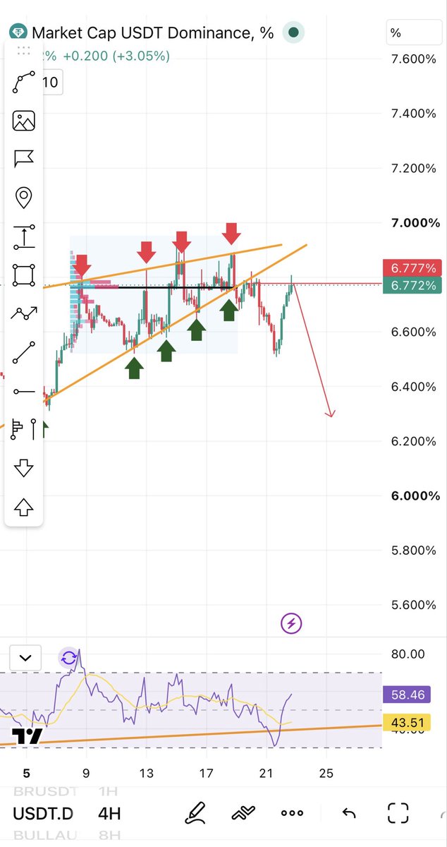 Cryptobullmaker's tweet photo. $Btc will continue the pump from here toward 90k

$Metis best alt here dca here https://t.co/tNQWTdx6hr