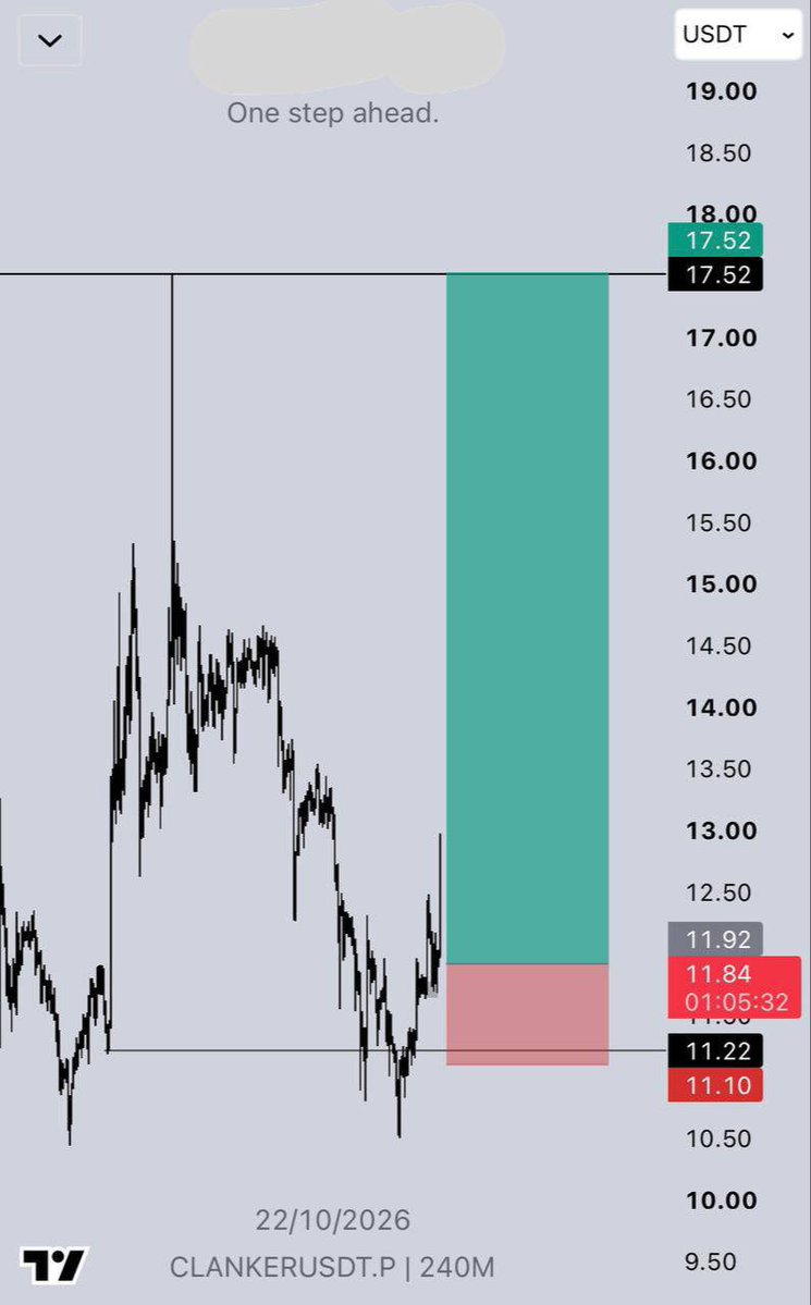 CryptoAcume's tweet photo. $CLANKER | Long Setup

Buy with me.

Challenge trade.

Click on the link below to join our free signal  group 👇https://t.co/AGfvCIoa6O https://t.co/IaWMdIq6B3