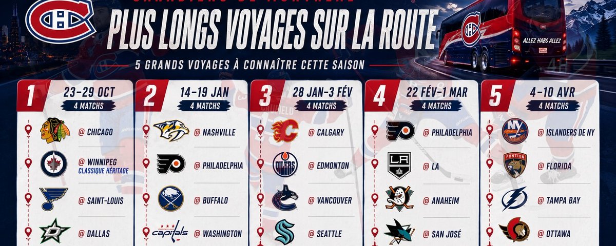 D'une saison prometteuse à une saison cauchemardesque !