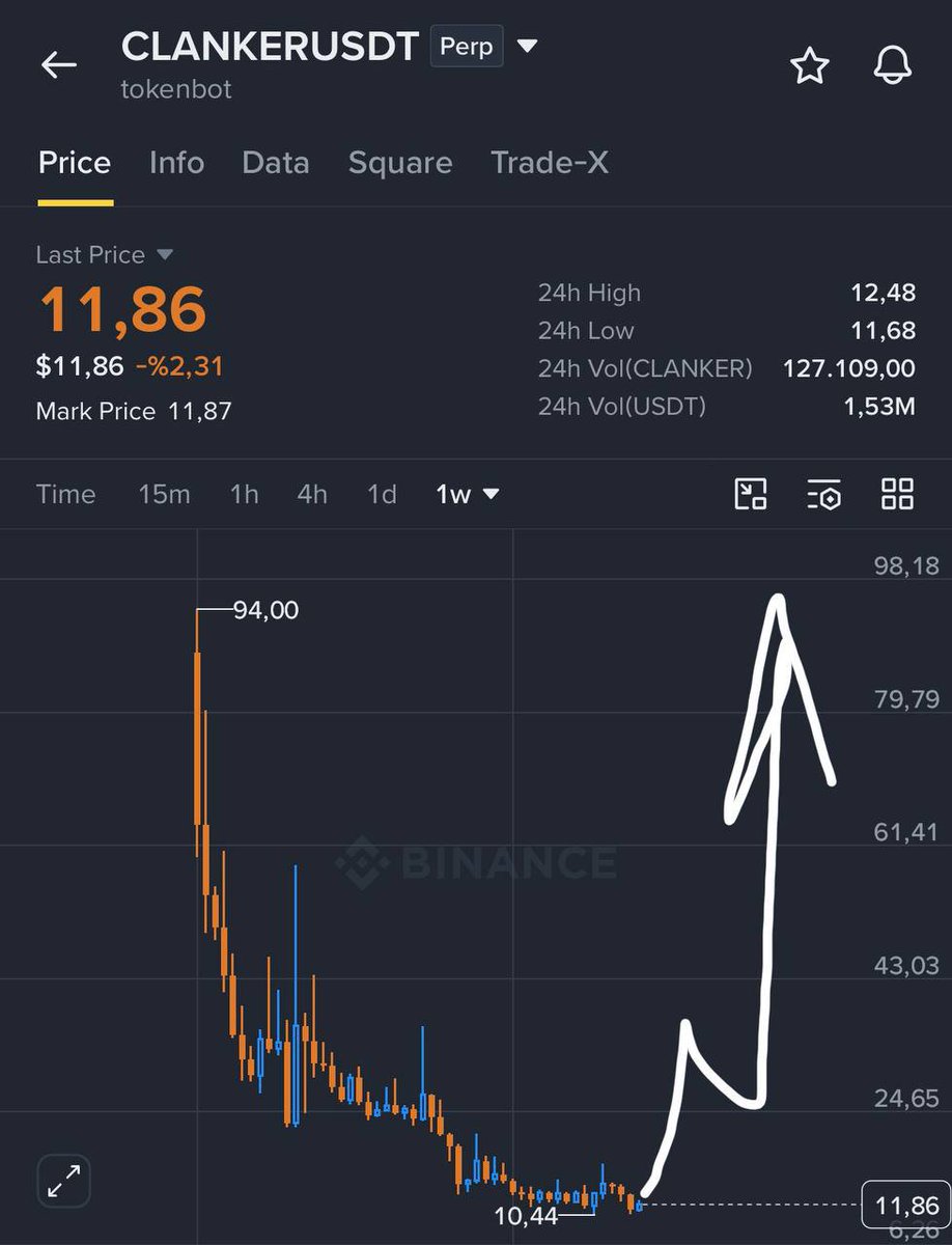 CryptoAcume's tweet photo. Miss $AKE?
Miss $AGT?
Miss $DOOD?
Miss $IOST?
Miss $PTB?
Miss $LAB?

Next crime pump token might be $CLANKER

Click on the link below to join our free signal  group 👇https://t.co/AGfvCIoa6O https://t.co/RwmX35KuRj