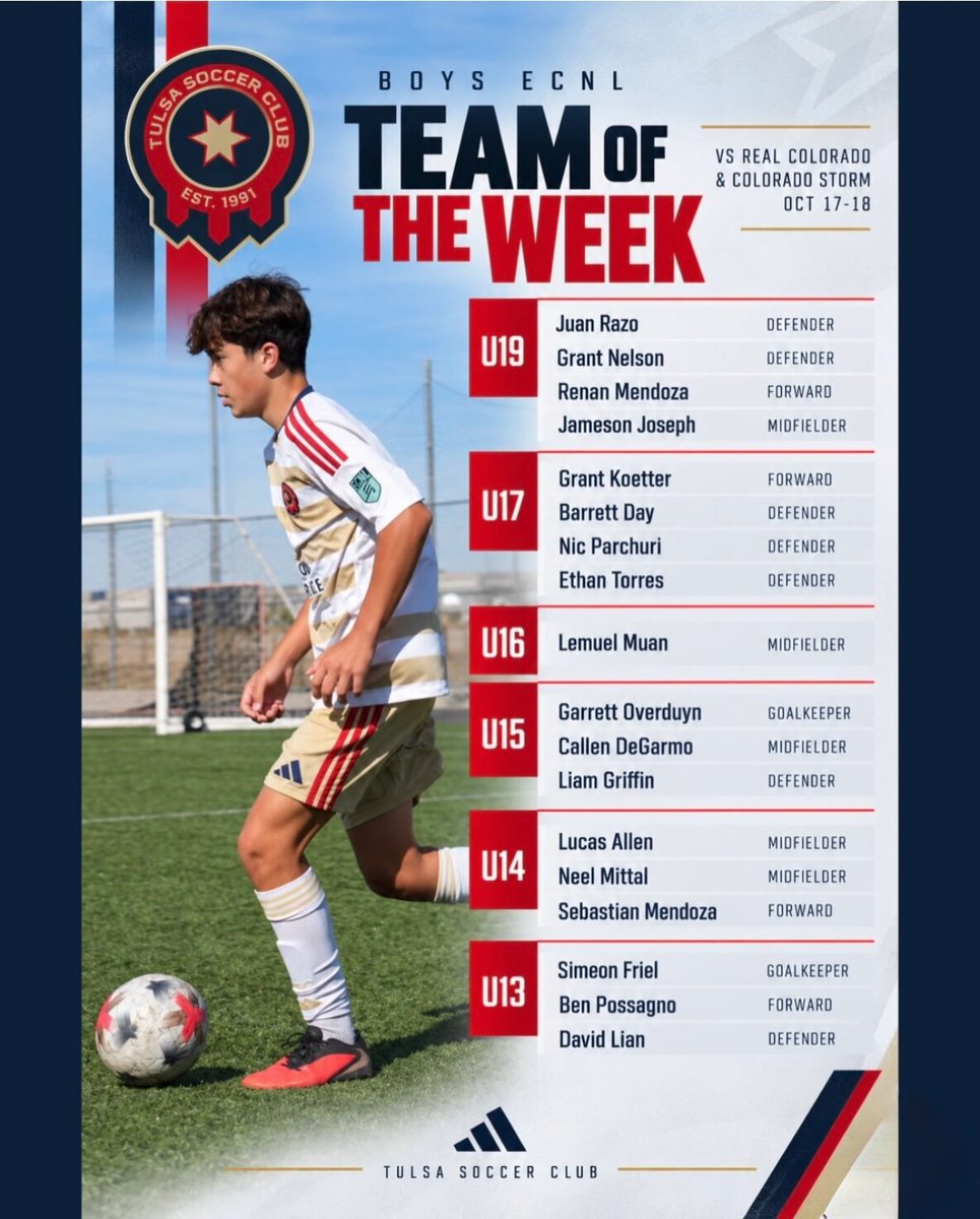 TulsaSC's tweet photo. Boys ECNL Team of the Week!

Congratulations to our standout players from this past weekend’s matches against Real Colorado and Colorado Storm!

#TulsaSC #ECNLBoys #TeamOfTheWeek https://t.co/BmbgmaIkU3 https://t.co/AXCHRF4JKA