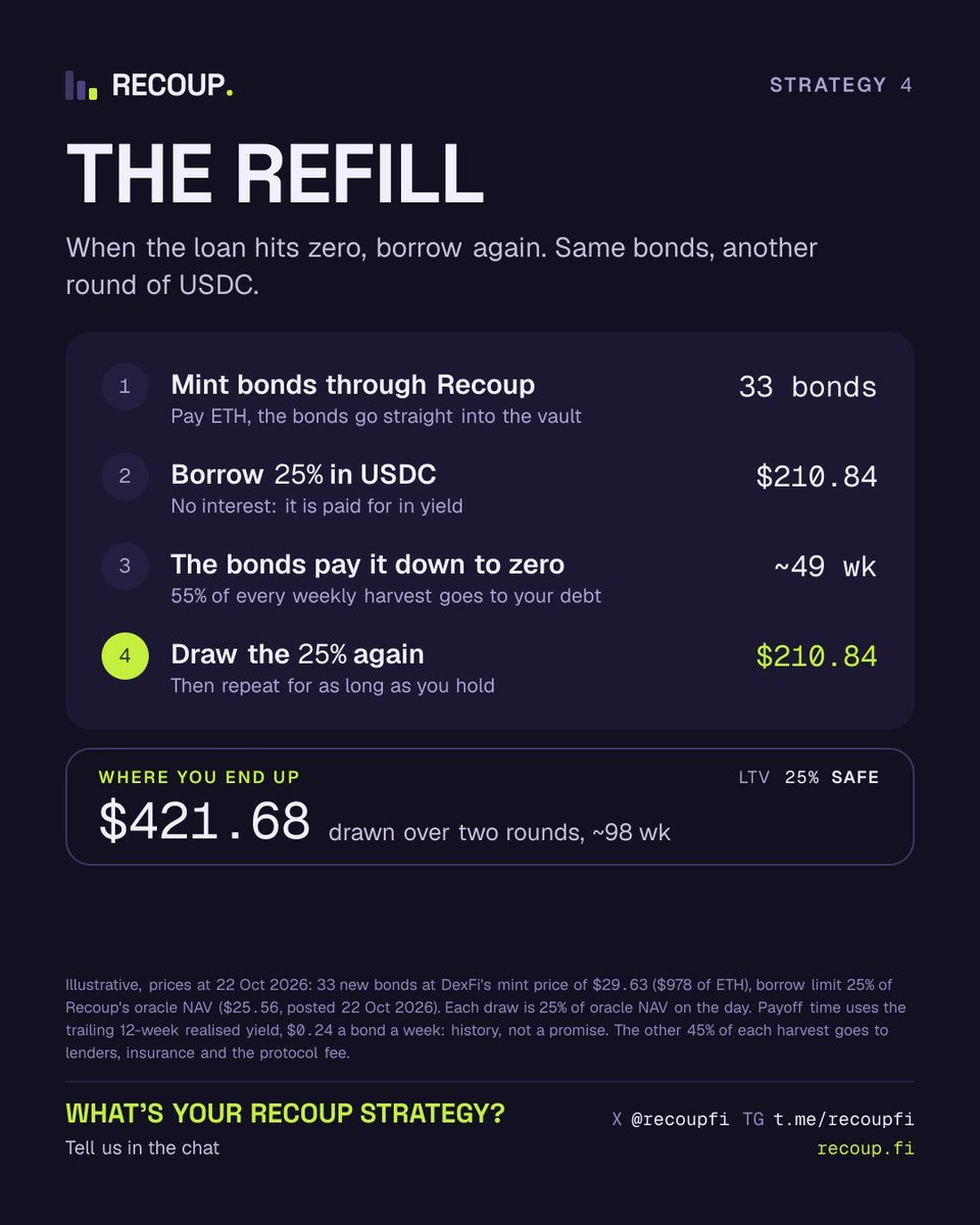 Recoupfi tweet picture