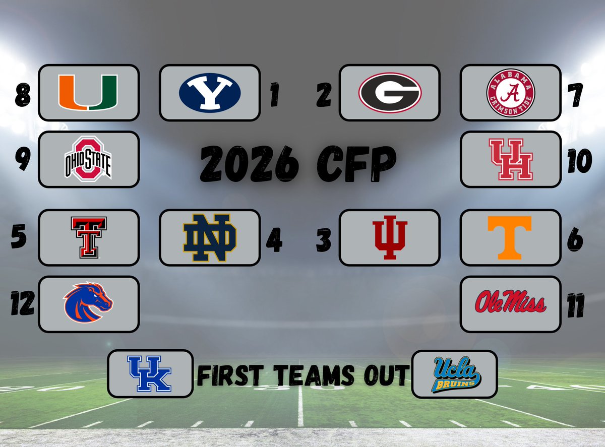 BoxScore_FB's tweet photo. Updated CFP Predictions for 2026. Do I feel great about this? No, not at all. https://t.co/7LT9EYwIEk