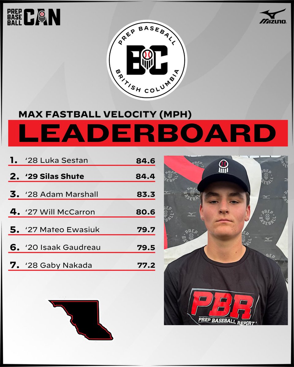 PrepBaseballBC's tweet photo. 📊𝔹ℂ 𝔽𝔸𝕃𝕃 𝕀𝔻: 𝕋𝕆ℙ 𝔽𝔸𝕊𝕋𝔹𝔸𝕃𝕃 𝕍𝔼𝕃𝕆𝕊📊

We take a look back at the top fastball velocities from our BC Fall ID!

Link to the full data dive: https://t.co/ThTH4xg52K

#BCFallID | #BeSeen https://t.co/srNSqqkGTO