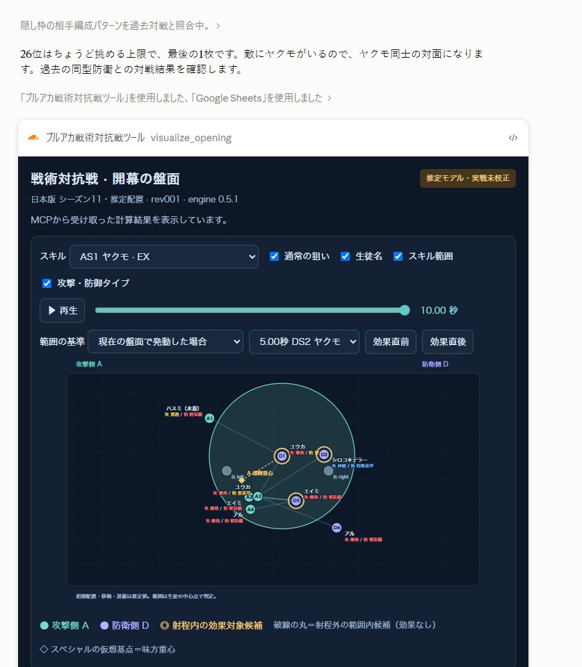 ComikeMaster's tweet photo. ブルアカの戦術対抗戦に勝ちたいのでCodexに戦術対抗戦用のMCPサーバーツール作ってもらった。まだイマイチ感はあるけどとりあえず10位には入れたし、AIの出してくる戦術も安定した感じ。AIの性能を引き出すためには人間がAIが使いやすいツールをどんどん作ってあげないといけないよね。 https://t.co/VDfiyfvSdi