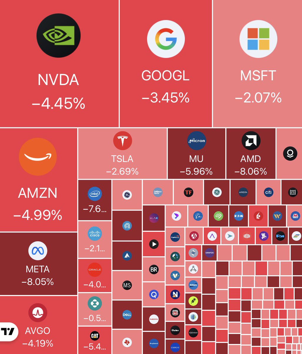 antibearthesis's tweet photo. WHY IS THE STOCK MARKET CRASHING?

THIS SELL-OFF MAKES ABSOLUTELY NO SENSE. https://t.co/x7CJ6DSxnR