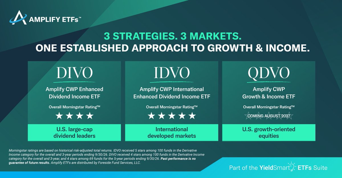 Salarsen18's tweet photo. Set your sights on 3 sources of total return
✔️Capital appreciation
✔️Dividend income
✔️Option premium income

Choose your market exposure
🏆U.S. Dividend Leaders $DIVO
🌎International Developed Markets $IDVO
📈U.S. Growth Leaders $QDVO

Explore the suite: https://t.co/1rbukx7GsB https://t.co/AGme6wCaRQ