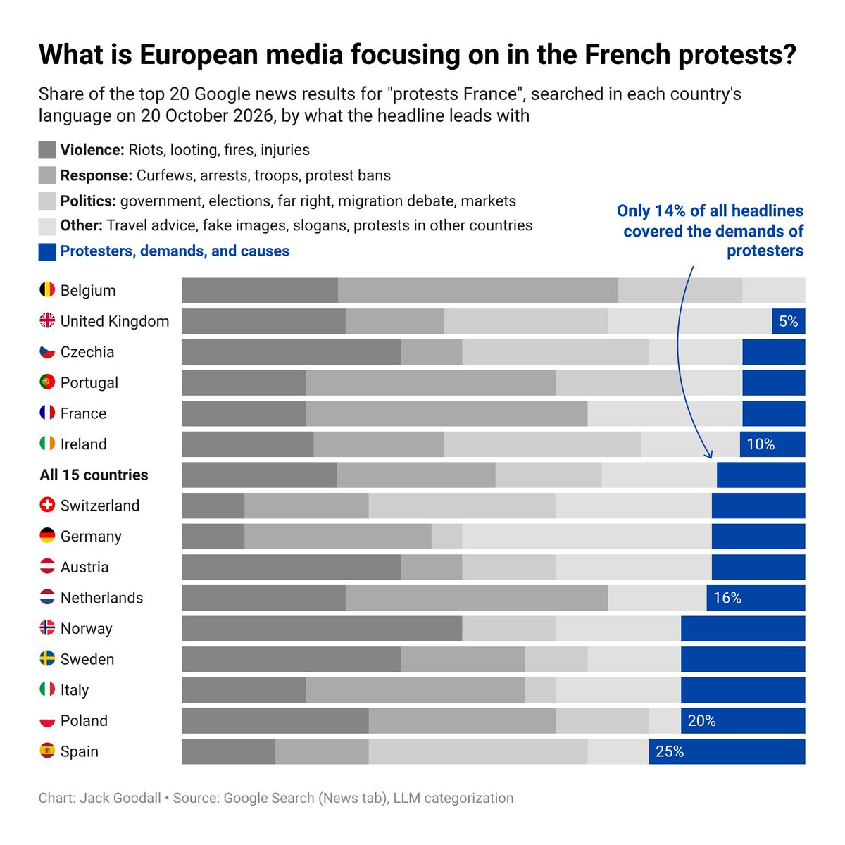 Datawrapper's tweet photo. 🥕 Carrot or stick? France’s high school students have been protesting for better schools for weeks. What are they asking for, and how has the government responded? 

Our developer Jack, who lives in Lyon, charted it (and took pictures!). 
Read more: https://t.co/ABgp1U0pMU https://t.co/XpnBU96rIh