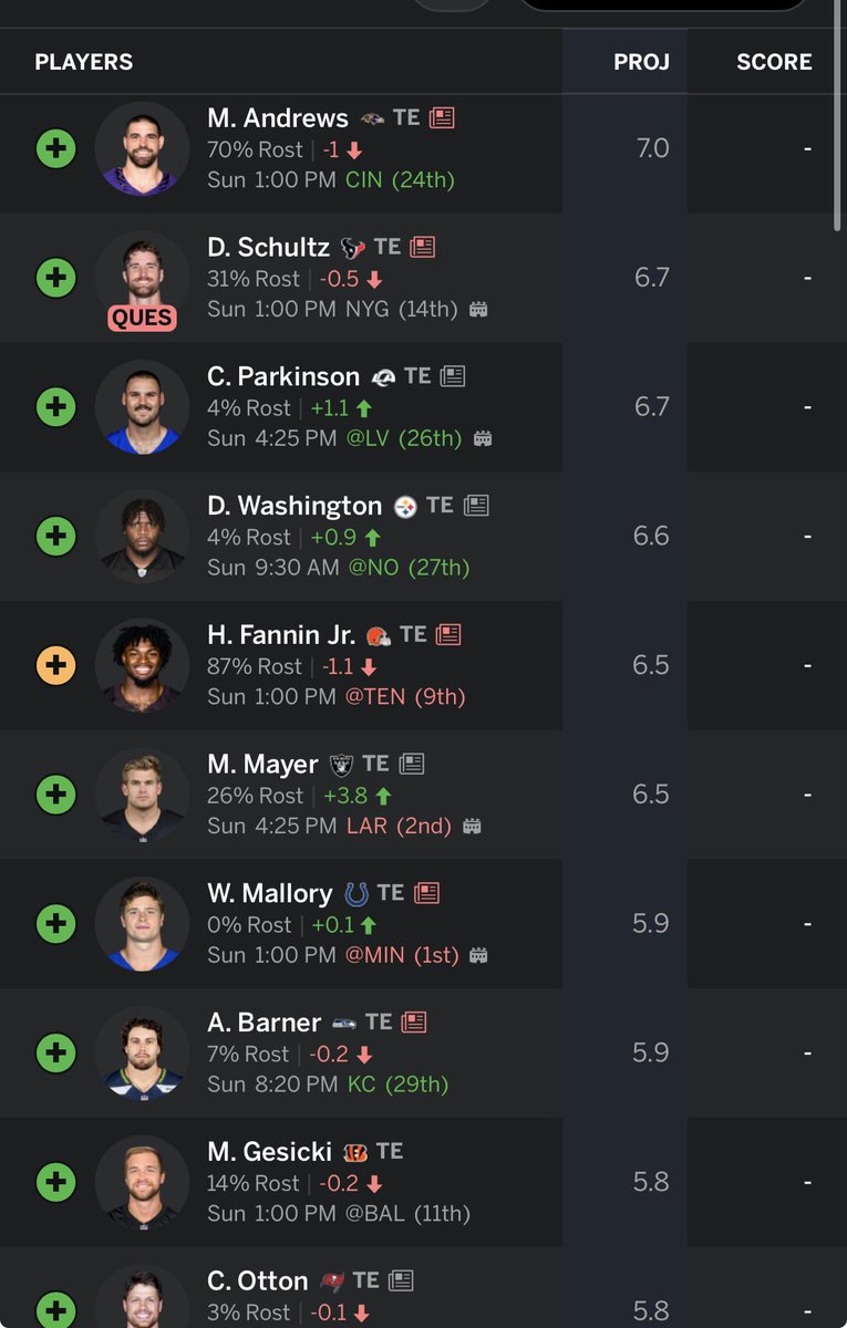 EnglanderBen's tweet photo. @rotobot_ai Jaylen Waddle or Jakobi Lane for WR3

And which tight end to start. Kincaid and Strange are on bye https://t.co/Uw6MiWxOnG