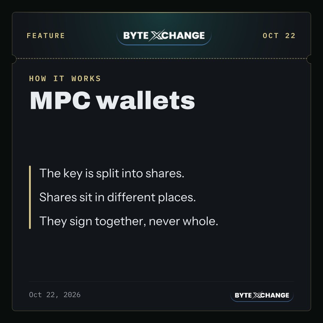 ByteExchange's tweet photo. How we sign a withdrawal: our wallets use MPC (multi-party computation). The signing key is split into shares kept in different places, so no single machine ever holds the whole key. The shares sign together; the key is never assembled.

#trading
Not financial advice. https://t.co/Gp2hZEAiqI