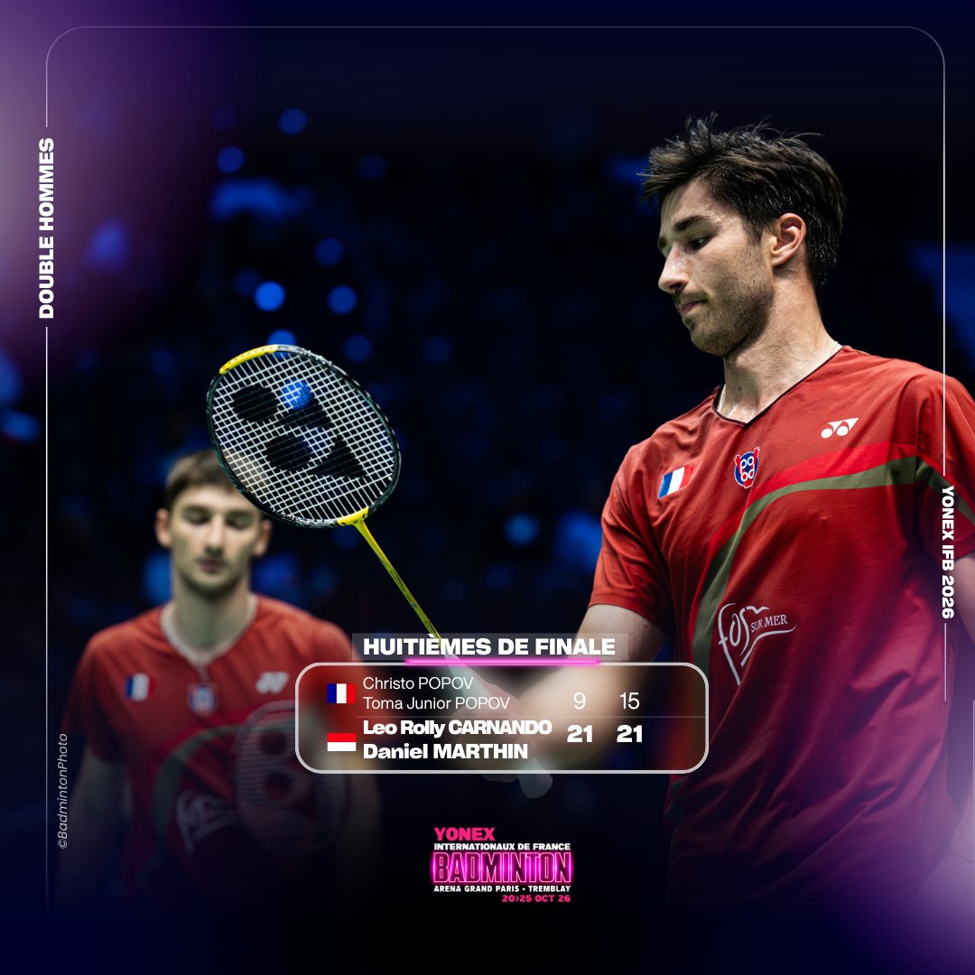 FFBaD's tweet photo. #YonexIFB 🇫🇷 | Le double hommes s’arrête ici pour les frères POPOV

Christo POPOV/Toma Junior POPOV (n°23) s’inclinent face à Leo Rolly CARNANDO/Daniel MARTHIN 🇮🇩 (n°25) 9/21 15/21. Focus désormais sur leurs quarts en simple hommes 🍀

#FrenchOpen #badminton https://t.co/rTIzPqvKy3