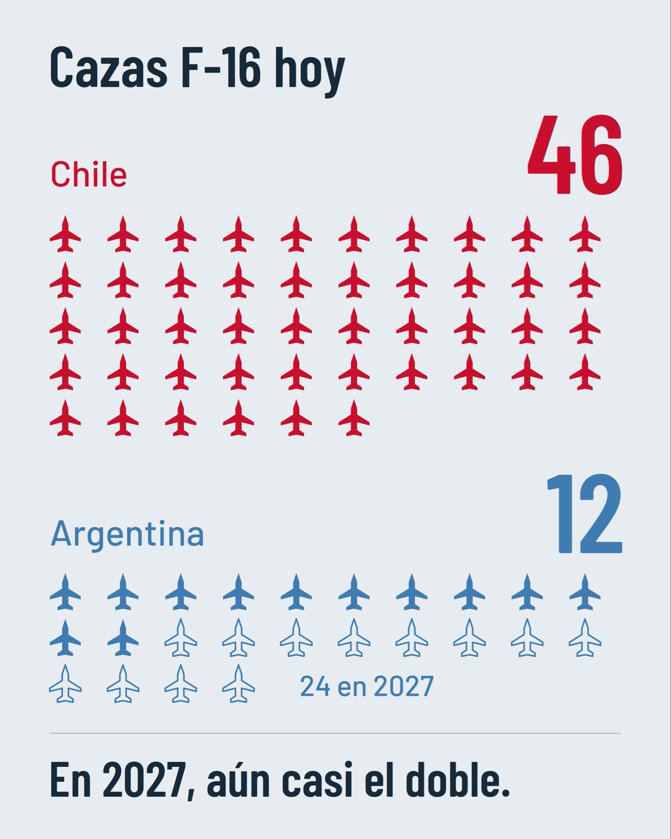 JoseSLM1's tweet photo. @patriaymate @dayabangtan @Grok define hard power, para un villero argentino https://t.co/socJ8o3ggc