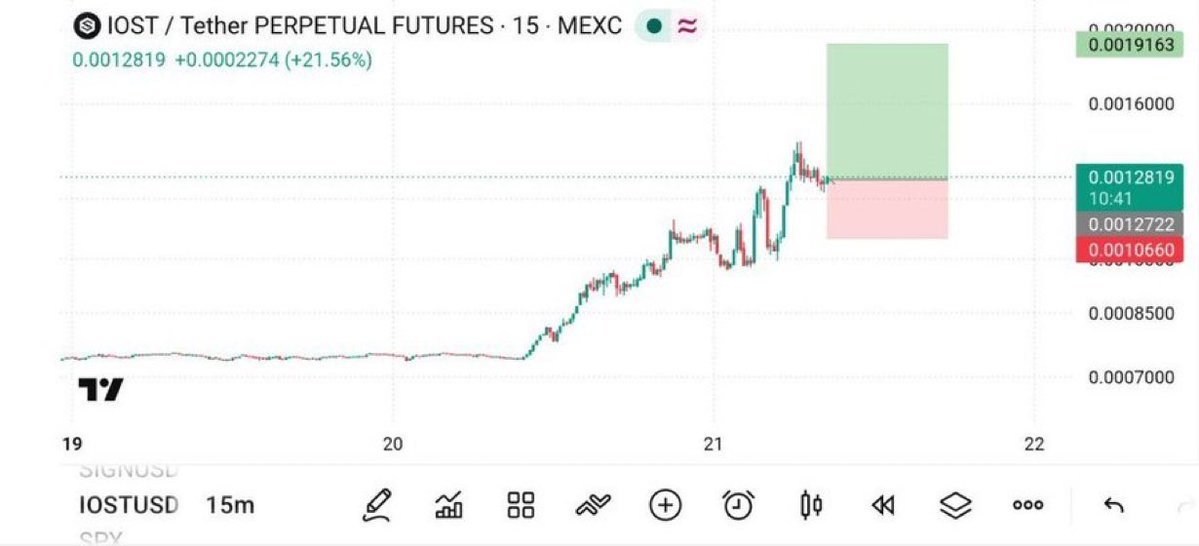 mannuelmate's tweet photo. 💵 #IOST _USDT  👑

🟢 LONG POSITION — BUY

☄️ Leverage: 30X

🎯 Entry Zone:0.0012600_0.0012000

💎 TAKE PROFIT TARGETS

🥇 TP1: 0.0012900
🥈 TP2: 0.0013500
🥉 TP3: 0.0015000
🏆 TP4: 0.0018000

🛑 Stop Loss: 0.0011000

$HOOD $SOFI $BTC https://t.co/V0pAiO3goI