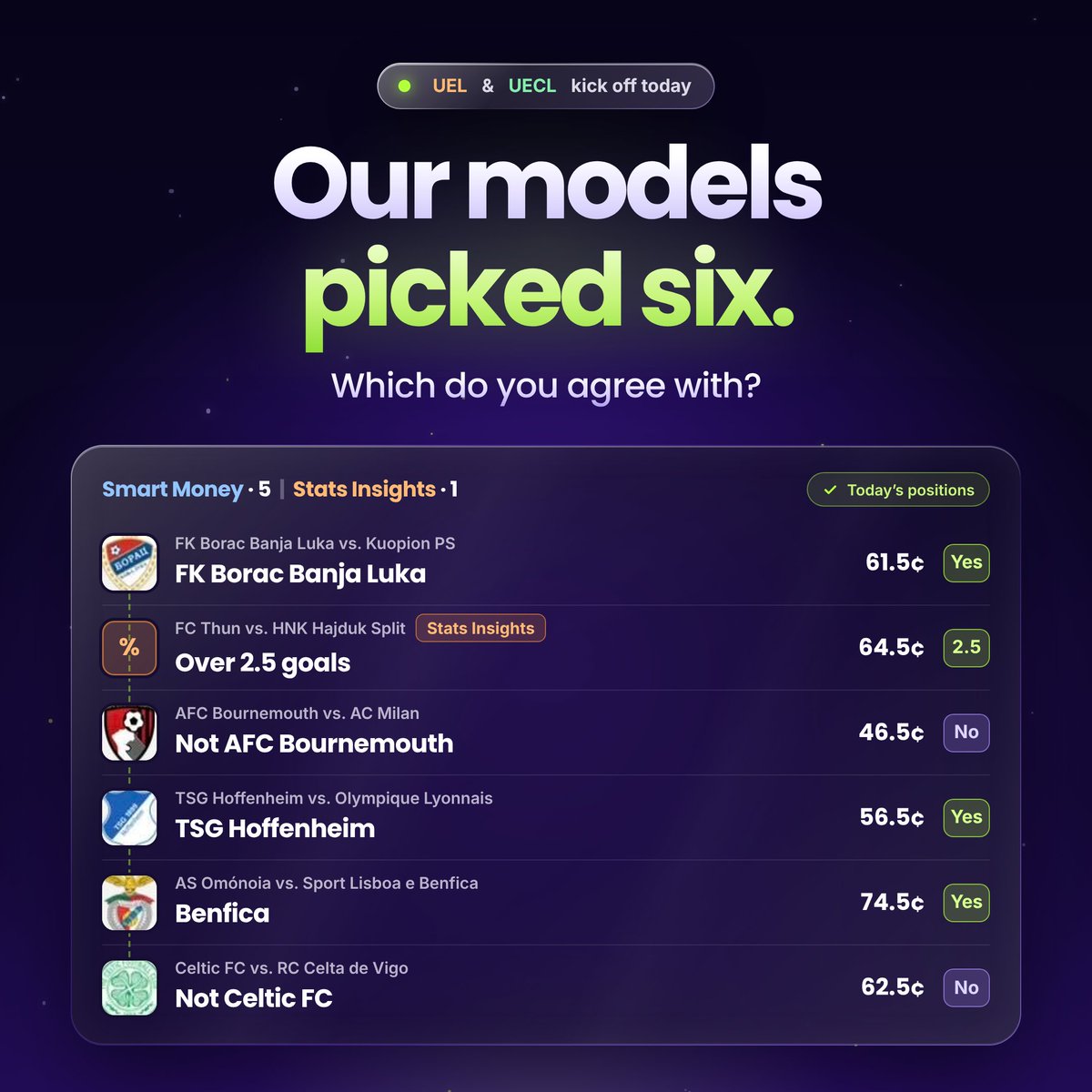 gambitmarkets's tweet photo. UEL &amp; UECL kickoff today.

Our models found a few positions worth taking.

Proven Insights, ready to act on. https://t.co/PFUZ1p2ti6