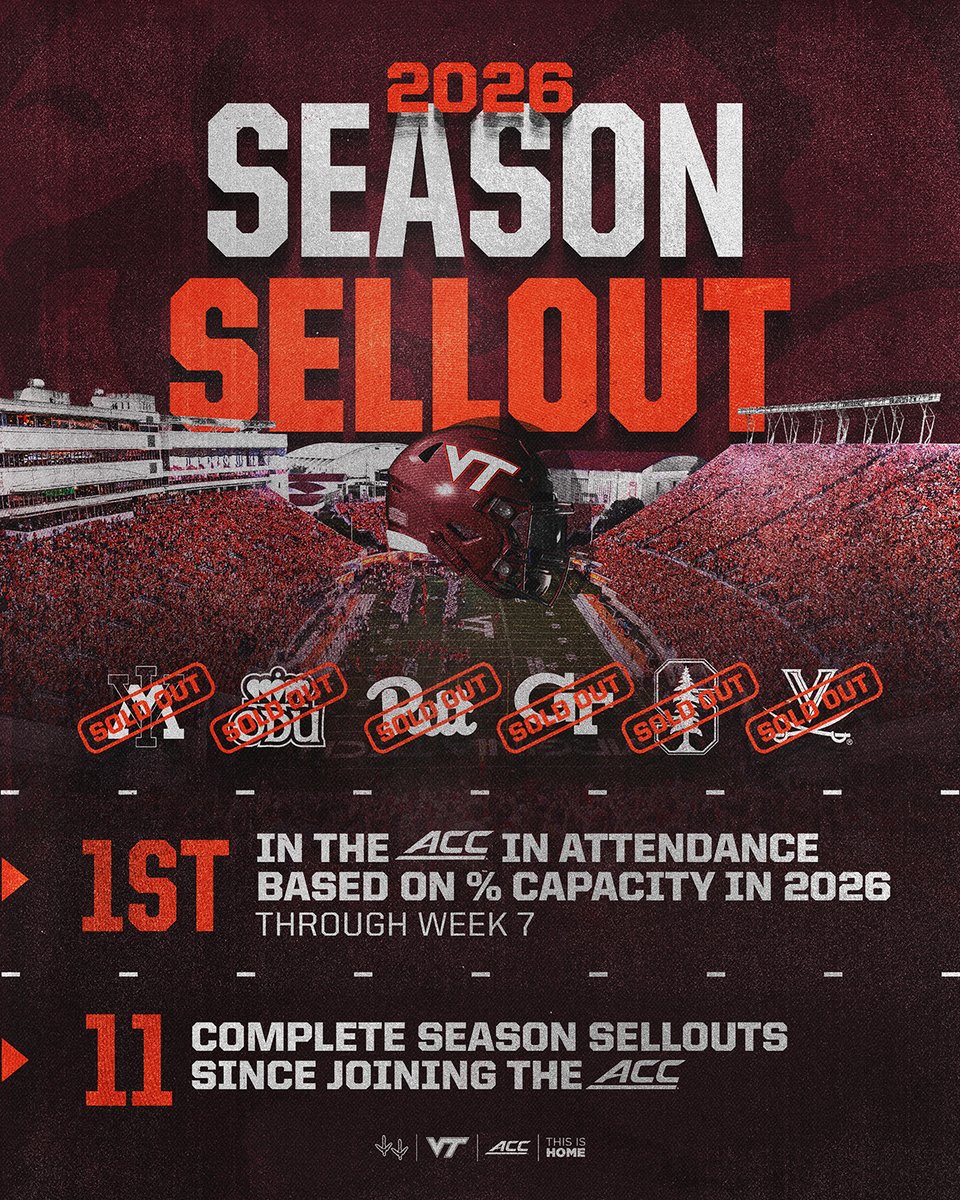 hokiesports's tweet photo. Six home games. Six sellouts.

Hokie Nation, take a bow 🫡 https://t.co/dAfEMTF6Ed