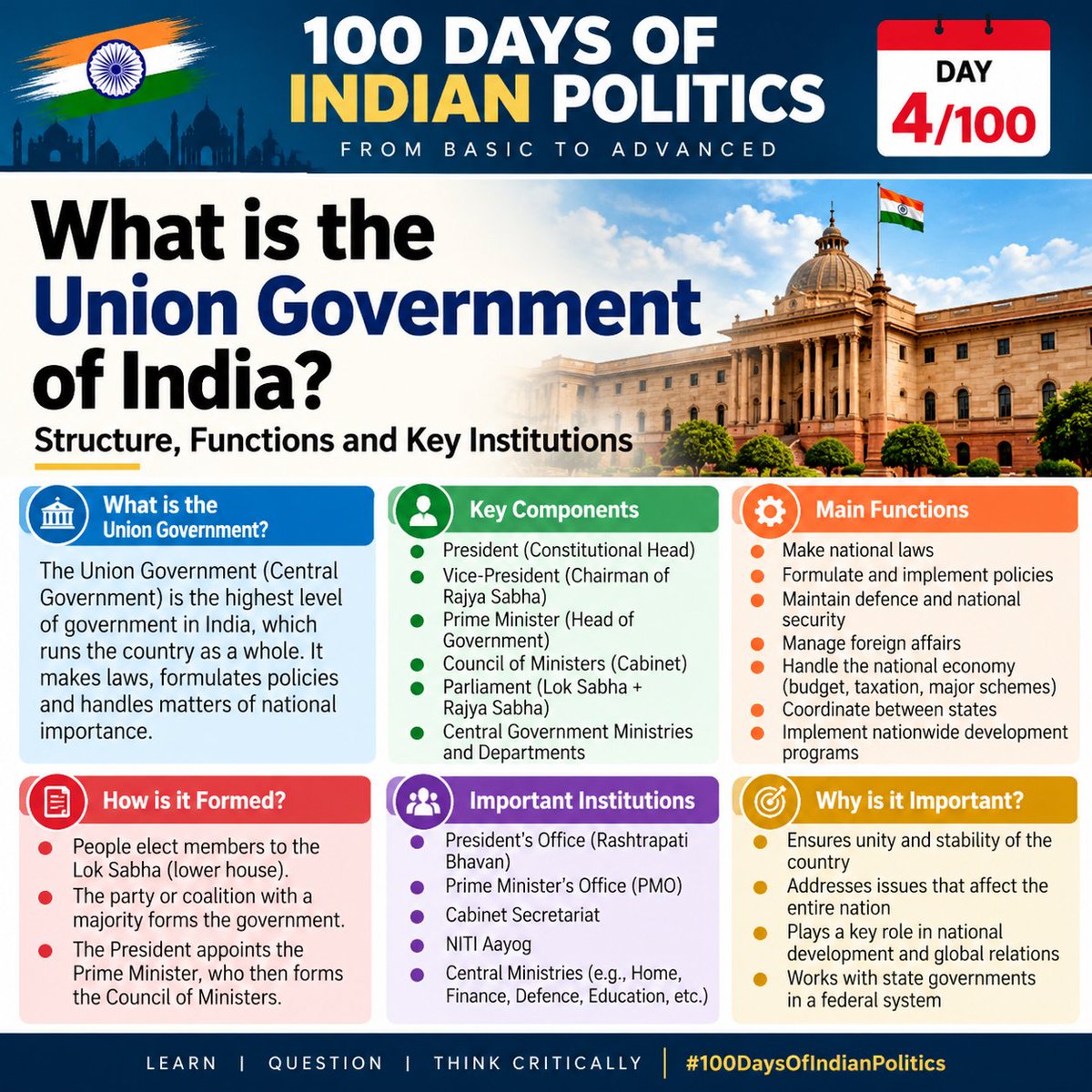 mnaushad849's tweet photo. 🇮🇳 100 Days of Indian Politics | Day 4/100

📖 What is the Union Government of India &amp; How Does It Work?

#100DaysOfIndianPolitics #IndianPolitics #IndianGovernment https://t.co/7pjGCcYBGO