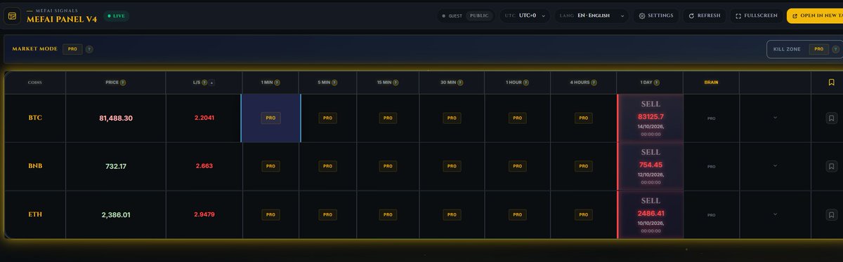 MetaFinancialAI's tweet photo. MEFAI's BTC daily signals this year, all five:

30 Jan SELL $84,605
14 Mar BUY $70,896
15 May SELL $78,961
12 Jul BUY $63,783
14 Oct SELL $83,126

Following only the buys: +45%.
Buys and sells both ways: +101%.
Holding BTC since 30 Jan: down 4%. https://t.co/yUjfnYtPz6