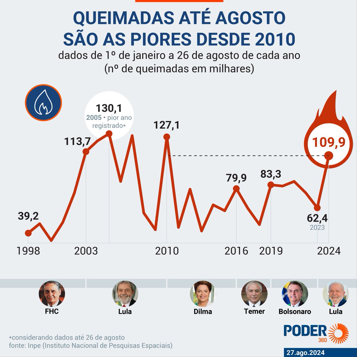 danfreire572543's tweet photo. @tabataamaralsp https://t.co/aDM5VdLLEh