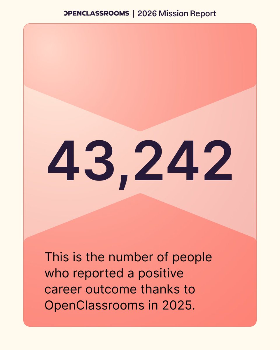 OpenClassrooms's tweet photo. Our 2026 Mission Report unpacked in key figures! 📊

Behind every single metric, there are real human stories, transformed lives, and the relentless daily dedication of our teams. 🙌

Here is how we are turning purpose into measurable impact: https://t.co/GZahFVylh2 https://t.co/0f8i9QRctf