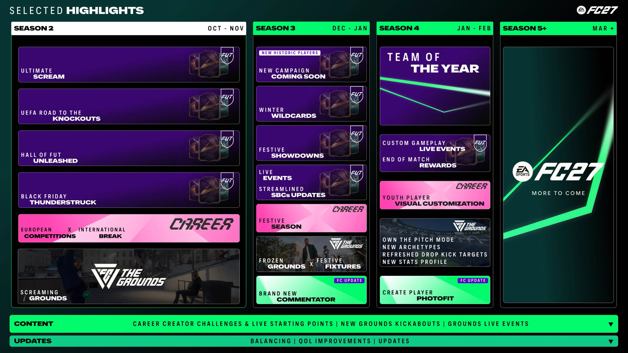 EA FC 27 Season 2, 3 and 4 Calendar Revealed