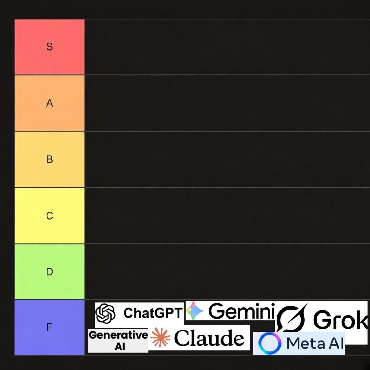 VorosTwins's tweet photo. AI tier list! https://t.co/Ql48FMkjNq
