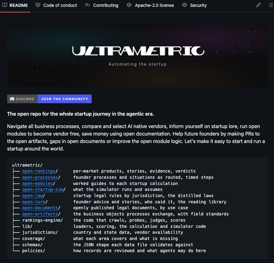 judegomila's tweet photo. I'd like to share a little about what I've been working on at my new company @ultrametricai with my cofounder @tylerlastovich. We have been exploring how we could automate the startup itself, leaving founders with more time to focus on their exact mission.

Enter our first release of the Open Startup Repo: https://t.co/ecZZRU9iX4

A common foundation for transparent automation of the startup. 

After close to 20 years in silicon valley, backing hundreds of amazing founders & startups, being in the trenches of founding Heyzap (YC08), then solo founding @golden, going through 2 acquisitions and working behind the scenes with some of the iconic companies today, I'm witnessing the largest change to how we work I could have imagined - a truly monumental era of creative abundance. 

I believe the next generation of companies will largely run themselves: from operations, code, product upgrades, growth, vendor control & selection, process execution, special situations, strategy etc etc. That leaves founder time for 'the art' at the very niche core: the (currently) unautomatable, the special leaps humans tend to make, and north star setting.

We want founders to go super deep into the main problem they are trying to solve and not get held up doing anything else, from searching for domain availability with trademark checks to setting their company up, to running their processes on autopilot. 

So to help that broad foundational layer for starting and running a company, we have spent around a year exploring how to help founders focus on their mission across different verticals, geos, stages and initial starting conditions.

Our first few attempts at making something useful actually failed as the market and AI was moving so fast; it just got absorbed into the models or other product releases. We saw polsia happen, openclaw, then grokbot, muse, dots, etc era as the astras, fables, opuses, kimis and jevs rolled out. What seemed to have been missing along the way was a common repo to identify, unify, open and normalize all the lego bricks that startups have to interact with (vendors, processes, business logic, law, best practices, surface areas, art of the possible). 

As the number of software vendors blew up, the interfaces to drive them multiplied, the international startup founder blew up as silicon valley moved from a specific location to a state of mind and global movement. Unlimited pre seed funding in unlimited vertical sub markets and permutations has brought us to the age of infinity but we have yet to achieve being able to type into an agent a very simple sentence with very complex implications 'just setup my company and make $1m/m'. We have ended up with a hybrid mismash of computer use, API calls, plugins, shifting surface areas (API/MCP/CLI/plugins/chats/musish futures), and changing model absorption to vendor balance making it an exciting and unstable time. 

As our first step we started to rank all the vendors that startups interface to when going about their journey in terms of how agentically controllable they are via their APIs, MCPs, CLIs etc and computer use compatibility as we are largely switching from a UI driven world to the agentic control surfaces and onto full automation. We have 100 ranking areas you can check out with an overall open ranking here: https://t.co/V6XRMME0Ib

Then we looked at the processes that startups do and how the vendors rank for the sub steps or process as a whole and how this changes across geos. Open processes: https://t.co/iSQ90poYxq

Then we started to hack on an open repo for startups that would contain all the components we are going to need for a common foundation for founders across the globe even if our gov processes vary so much from Bengaluru to SF or Lisbon to Shenzhen.  The founder spirit is geo-invariant. 

We have looked at special founder/startup situations, the business logic that will make open modules for the startup that we can hack on together, ranked law firms, government services and interfaces, stacks that go well together. We have mapped the law and lore that maps to startups and the schemas that make up the data objects and documents. But also the open documents and the missing gaps. MUCH TO DO.

All the BS processes and fluff work that founders waste their time on needs to goto zero. I want to see more supersonic planes, cancer drugs, seemingly impossible missions done and increase the bang for buck founders have with their funding. 

This is a work in progress and we are keen for the community to come hack on the repo with us here: https://t.co/ecZZRU9iX4

Lets get into the structure of the general repo and the visualizations we made on https://t.co/XEYK9ipnfI site with example links: 

- Open rankings: https://t.co/V6XRMME0Ib

- Open rankings example (online payments): https://t.co/1kXHZCVfIi

- Open ranking example 2 (cap table): https://t.co/oqBjatGkfW 

- Open processes: https://t.co/iSQ90poYxq

- Open process example (Incorporate C-Corp) https://t.co/pxKUXpW03D

- Open situations that founders face: https://t.co/AFzAp5FRPk

- Open startup simulator (you can test our different initial starting conditions): https://t.co/QqPek01J7K 

- Open modules (e.g. cap table, payroll logic etc - we'd love help improving these) https://t.co/sfzIhgAJYS

- Open law (we are interested in how law changes the processes, situations and normalizing this over time) https://t.co/5yJnYbC0bk

- Open lore (we are interested in the historical lore of startups, the rules of thumb and heuristics that might guide your agent): https://t.co/gjliXoQwe1

- Open fields (we are interested in how the schema for the data connects to the open modules, business logic, open documents and artifacts of each process eg how is a EIN defined?) https://t.co/59rcEXhnCx

- Open documentation (eg SAFE notes and missing! docs) https://t.co/BbvBow2Olt

We have looked at YC companies as well in terms of which ones do well agentically: https://t.co/snnJ83r9ly

We are interested in stacks and how people are changing their work: https://t.co/wFHoew5V9I

We are interested in what is automatable and where the agentic ceiling is currently and how to push that up in all areas: https://t.co/WmTDjmNyV4

There is more for you to explore and a lot more coming in terms of how you will be able to navigate business in an optimal way in your chosen surface area; whether you are hanging in grokbot, dots, muse, claude, terminal, chat, or whatever is coming up in this exciting time. 

We have a lot of data to collect, clean up and help agents navigate the vast landscape emerging functionality the entire startup ecosystem has to offer. 

Come join us getting your vendor in, ranked or that access pattern you have wanted or getting the data more accurate in terms of which vendor is best for a process or steps. Or open a module of something that currently cost money that could be free. 

Also come play in our discord for founders and join the chaos (we can solve each others issues including fund raising tips from me personally): https://t.co/AmBtzFy0Bz 

It's time to lift all the boats in the harbor and I'm extremely excited as to what the community of hackers and painters will hack into the repo, what asks they will have and whether we can shift normalization of processes globally, gov agentic interfaces and have common repo for founders that grows over time. I expect a lot of experimentation along the way, bugs and upside...

I appreciate our backers having faith in us as well from @ycombinator with @garrytan to @immad doing a sizable check (congrats on $1bn rev homie) to @darbyw (congrats on Stripe buying @clerkyinc), @drewhouston form @Dropbox and also @pioneer_fund @tomerlondon cto @GustoHQ and hopefully this is 'boring' and complex enough for Charlie Songhurst :> @delingpole @Liquid2V @ivolo from @segment @ryanpowe @sonicaghi of @kong @DellyTamer+ other supporters (@michaelwfrank, Fundamental ventures and if I missed you sorry moving fast!). 

[And don't worry, all vendor rankings are open scoring methods so no favors are being done if someone backed us and is a vendor they have to compete with how agentic and automatable they are just like anyone else.]

PS: we have bugs and many quality upgrades to make but thought better to go out early and fix as a community. 

PPS: we have other stuff to launch we just thought this was a great place to start and have 200 PRs coming out pretty soon but I still want to know what is broken or doesnt make sense or inaccurate. 

Special thanks to current and past team members for getting us here and all the experiments we did you know who you are.