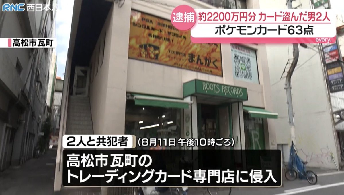 Kleza_108's tweet photo. ⚠️カドショ空き巣 逮捕⚠️

香川県高松市瓦町の『カードショップまんがく』の入り口ドアをバールで破壊して侵入し、トレカ63点(約2,221万5,760円相当)を盗んだ疑いで岐阜県岐阜市の無職、石原辰郎(36)(既に窃盗罪などで起訴)と、大阪府茨木市の解体工の男(20)を逮捕

盗まれたポケカで最も高額なものは約480万円で販売されていた

石原容疑者は「この事件について私から話をすることはありません」と話していて、茨木市の男は「知らない」と容疑を否認している

2人に面識はなく、警察はトクリュウ事件とみてもう1人の共犯者の行方を追っている

✅『カードショップまんがく』によると…
・逮捕されたのは3人
・カードは戻ってこない
・もう1人共犯者が居るが捕まえるのは難しい
・更に上の指示役を捕まえるのはもっと難しい