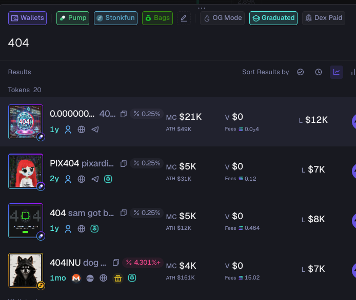 saku_trades's tweet photo. Every minute a new site is getting downed

Whats common in all of these

They show one output : 404 Error

https://t.co/YGjtHJcZD2

404coin makes so much sense in this meta

crazy part is 404 has never been bonded https://t.co/mNAsgmLJ1L