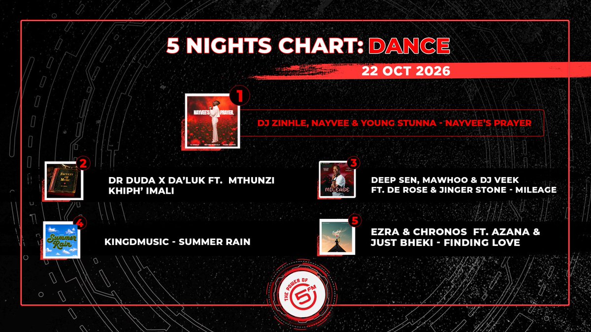 5FM's tweet photo. [ICYMI] 🎶 Missed out? We’re bringing you back to the best of #5Nights. https://t.co/kzyauxR1Ea