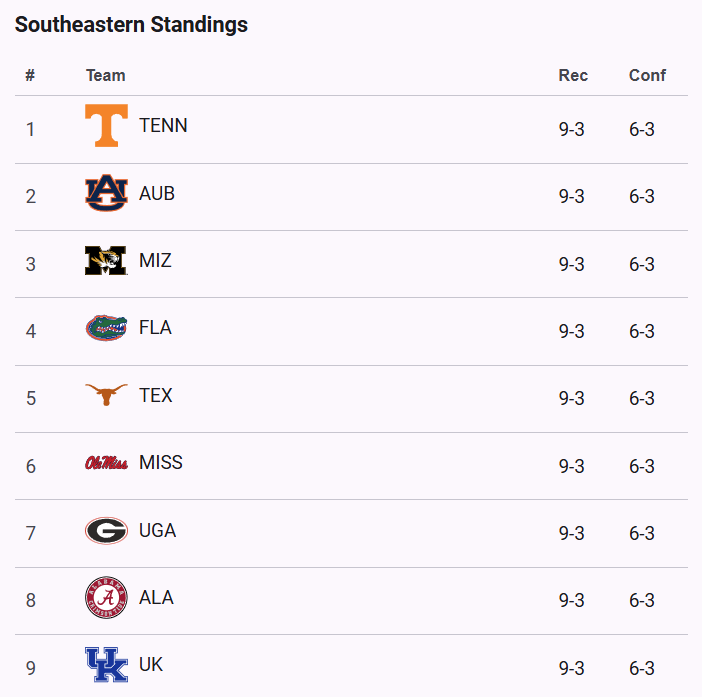 CFBHome's tweet photo. We can still get a 9-way tie for 1st place in the SEC https://t.co/a2Ty7kBcMT