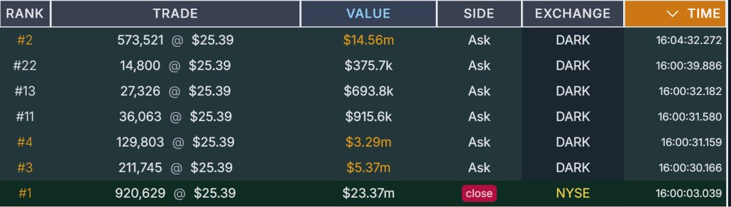 SimulatedLie's tweet photo. >$23M $GME buy at close via lit markets 

Hello @ryancohen, I love what you're doing, bring Kitty https://t.co/HzoXHQ2Bg3