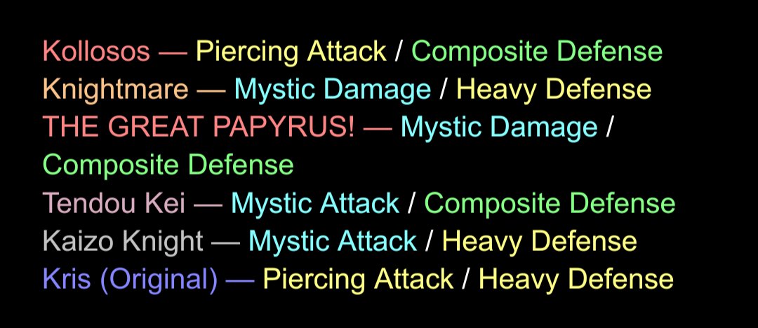 FunciliDude's tweet photo. [ #ArisGauntlet ]

💙: "Hi everyone! Group 2 of Aris' Parody Gauntlet is finished! Here's the final results of Group 2~"

//@Knightmare https://t.co/rxS2NpkOin